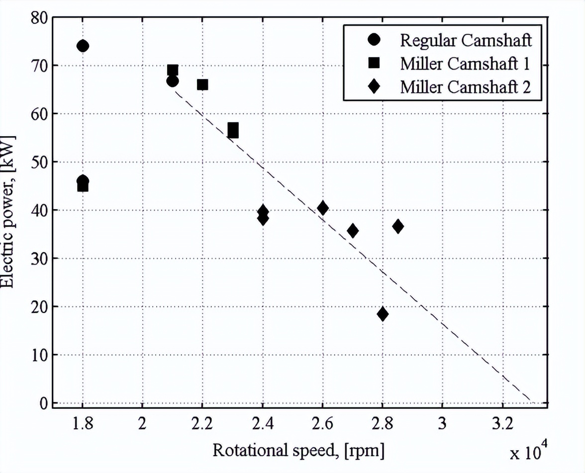 涡轮增压器中冷器的作用是什么,涡轮增压器中冷器的作用