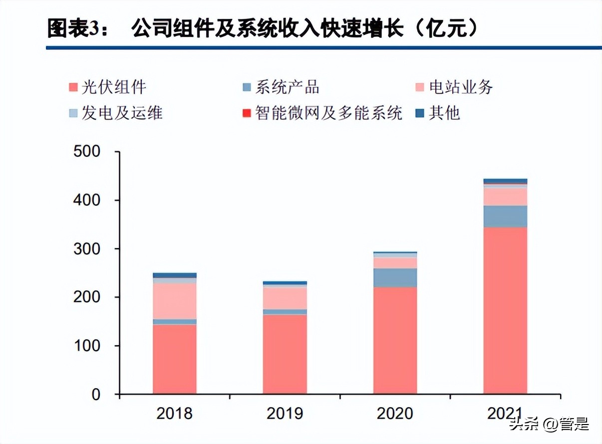 澶╁悎鍏夎兘浜у搧璋冪爺鎶ュ憡,澶╁悎鍏夎兘绔炰簤瀵规墜鍒嗘瀽