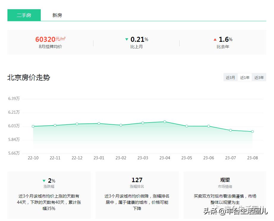 丰台周边近期新楼盘降价,丰台区哪个区域的房价性价比最高