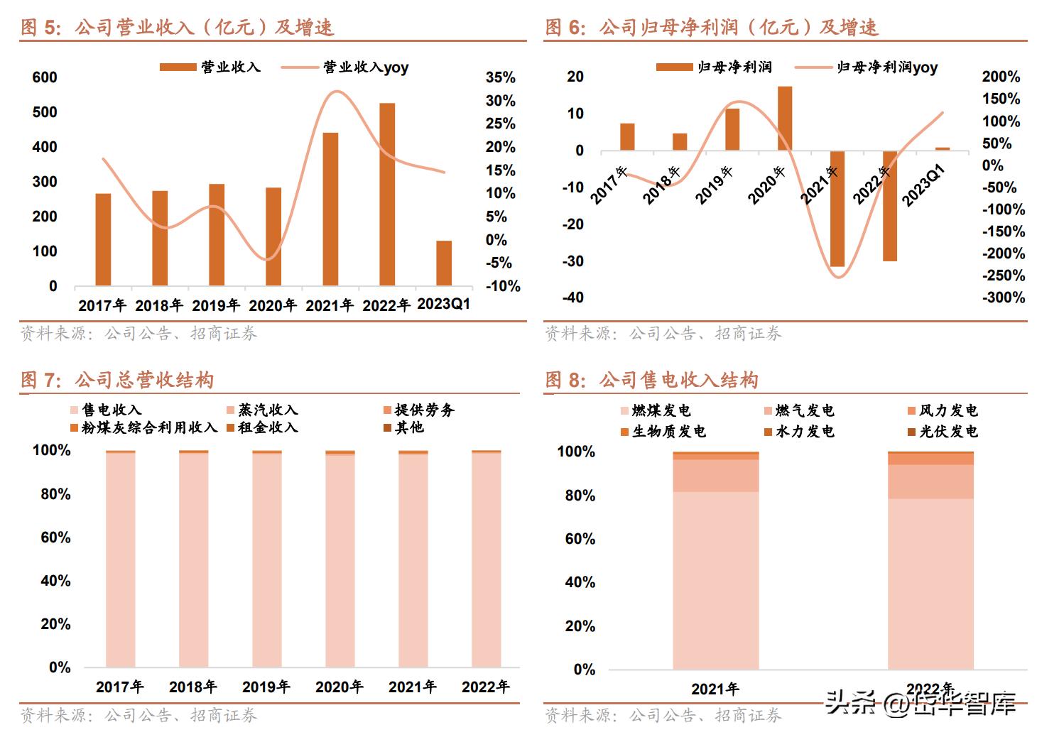粤电力a股票最新分析,电力板块粤电力a怎么样