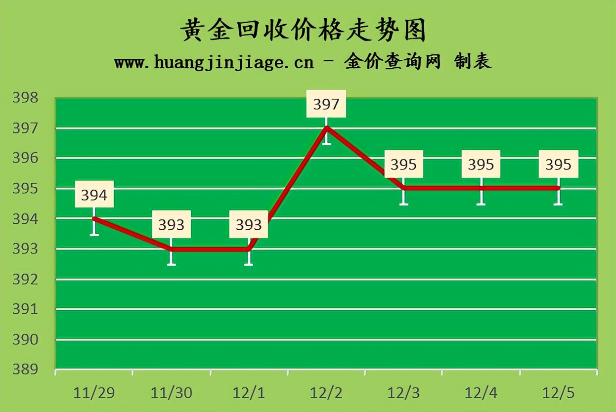 今日黄金金价回收行情最新,国际金价实时行情2021.11.26