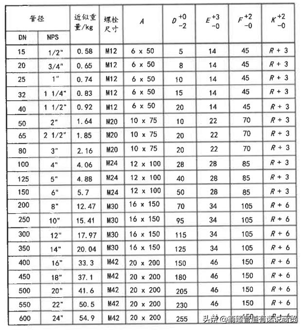 A5管卡子,减振用U形管夹有多热门A5管夹DN80多重配M20螺栓够吗？