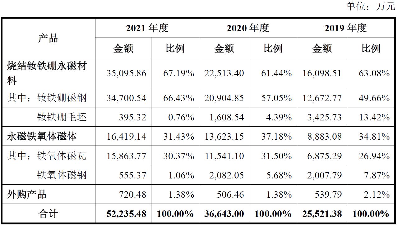 科源制药、光大同创、曼恩斯特、中科磁业四家创业板企业注册