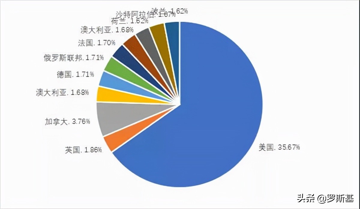 诸神之战！盘点2021年*载下**量过亿的手游