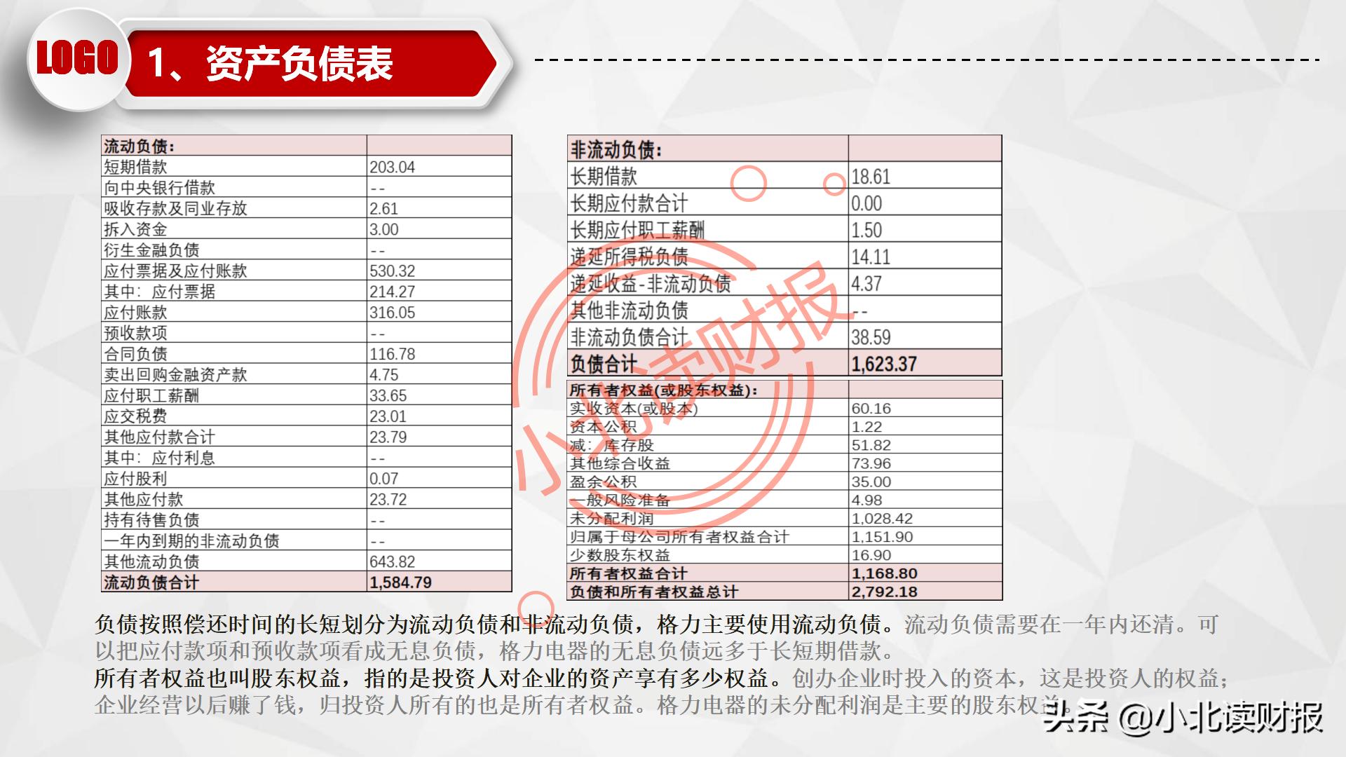 如何制作资产负债表分析ppt,资产负债表ppt分析怎么免费下载
