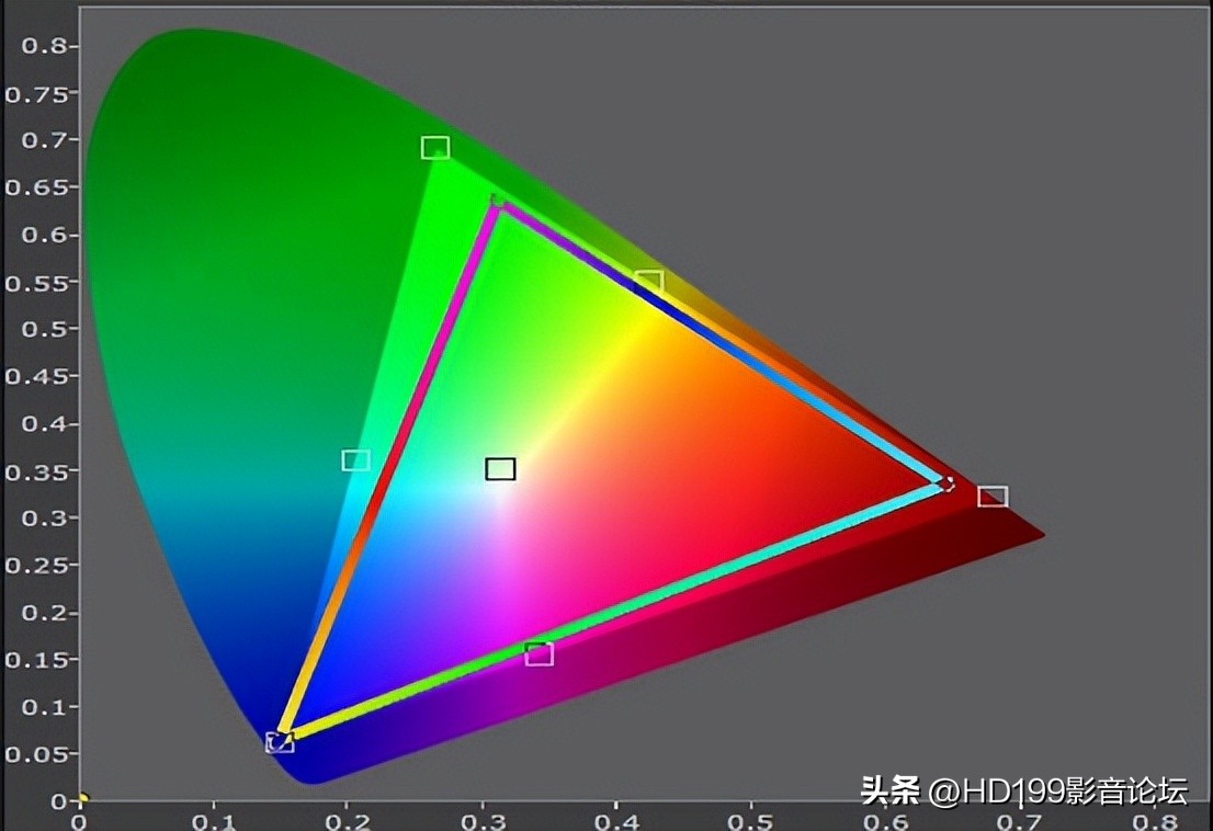 2022激光电视测评排行榜前十名,2022年新出的激光电视
