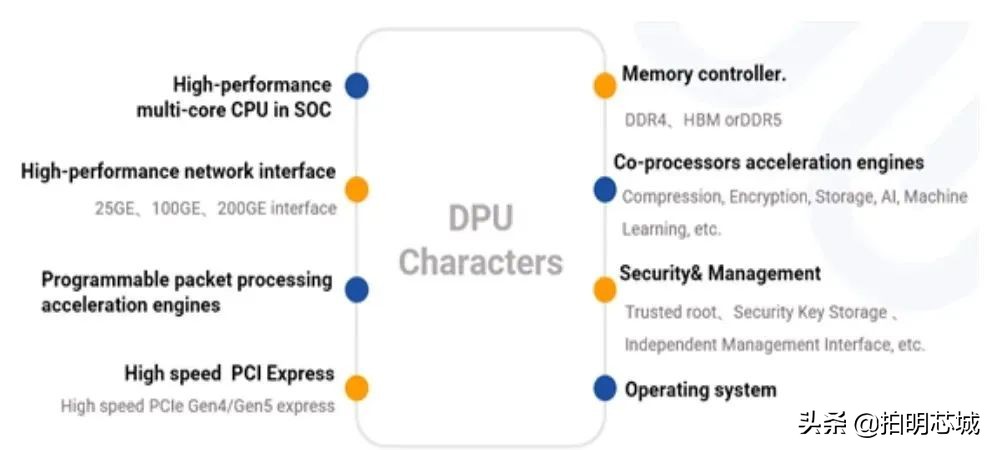 aiot芯片与视觉芯片的区别,深度aiot芯片研究框架155页