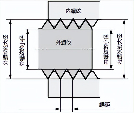 扭矩系数和紧固轴力什么意思,不懂紧固轴力和紧固扭矩如何使用