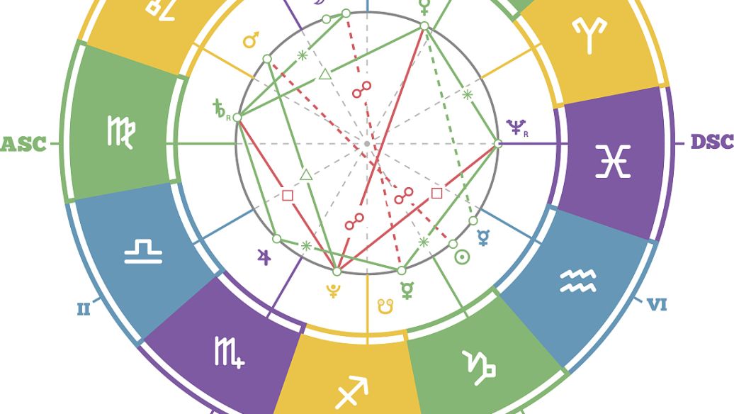 十二星座分别是几月几号,十二星座几月出生最有钱