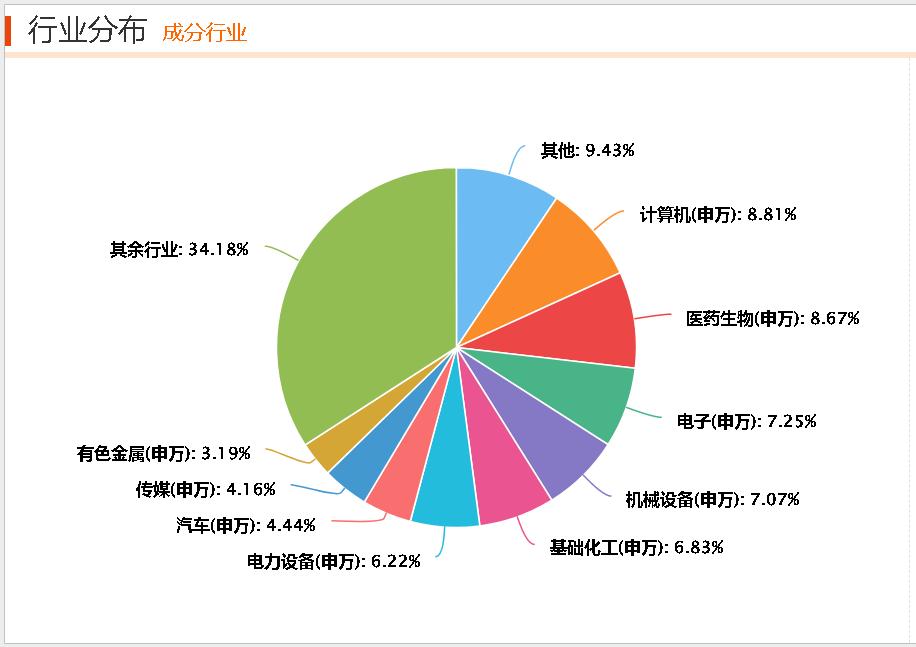一天就募完！中证2000为啥这么卷？
