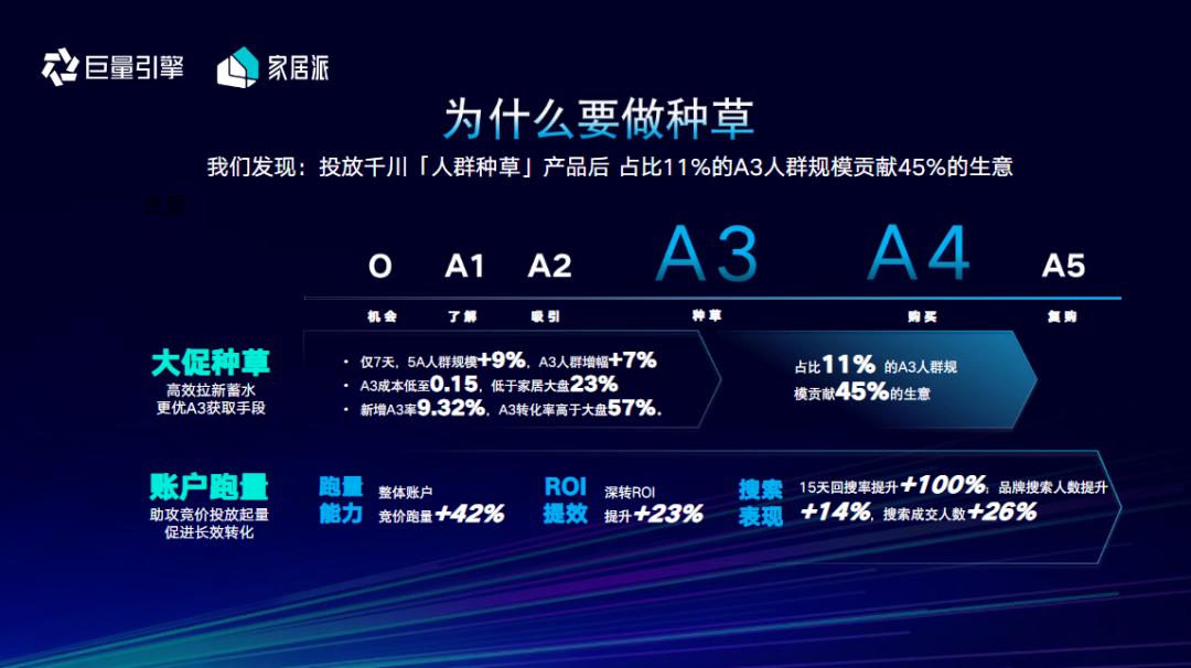 抖音家纺类趋势,家纺在抖音如何做好