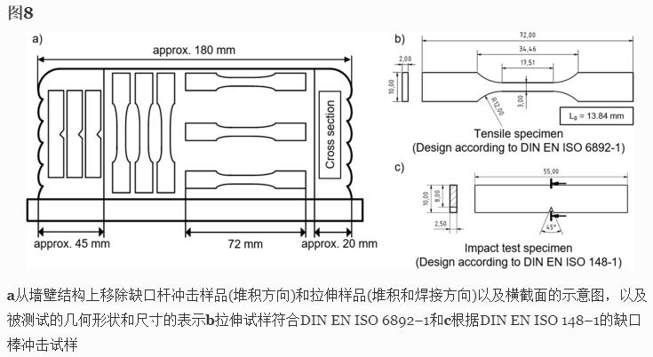 温度时间制度对近终形Ti-6Al-4V零件DED-Arc过程中力学性能的影响