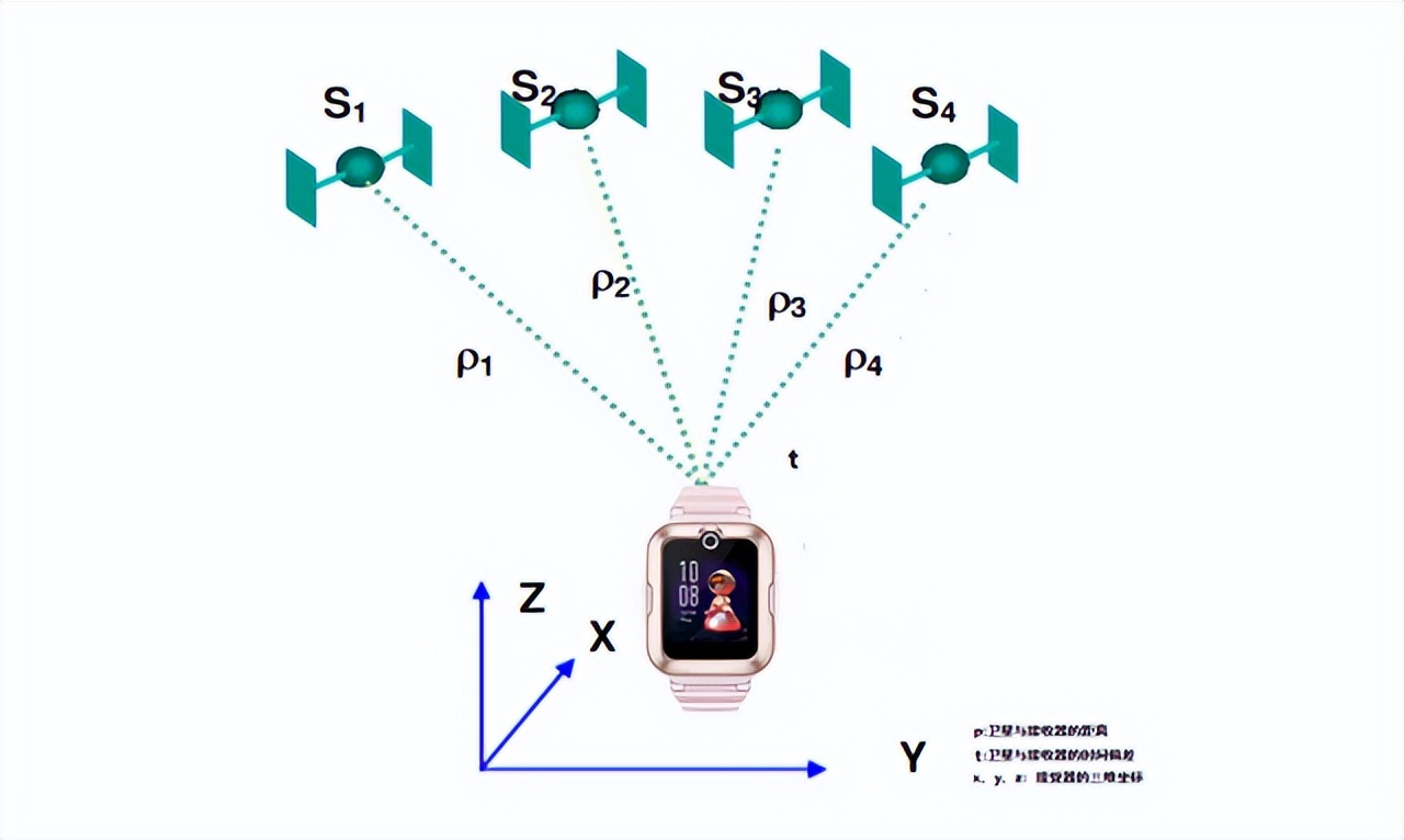 华为儿童手表无法定位,华为4x儿童手表关机了可以定位吗