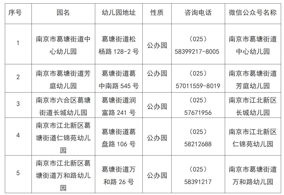 2022年湖塘秋季幼儿园招生计划,石望中心幼儿园2023年招生名单