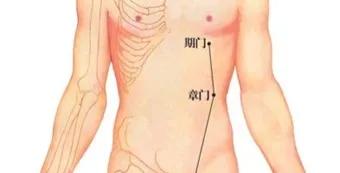 让你秒变温柔女神的三冲穴