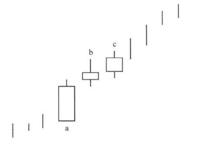 出现这种k线形态买进就能抓涨停,股票出现揉搓k线后怎么走