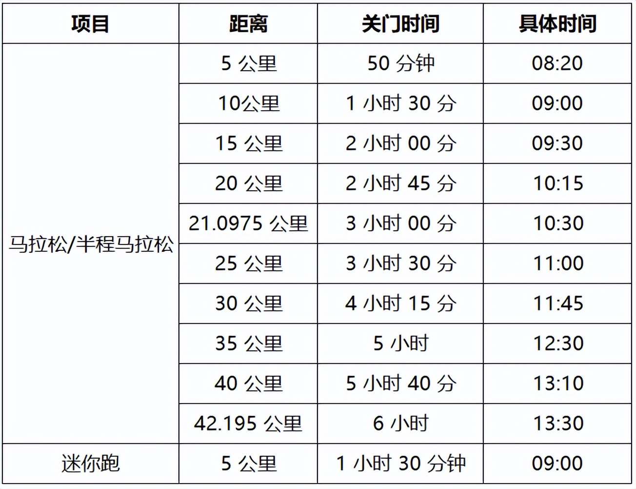 枣庄马拉松具体路线和时间表,枣庄大运河马拉松报名入口