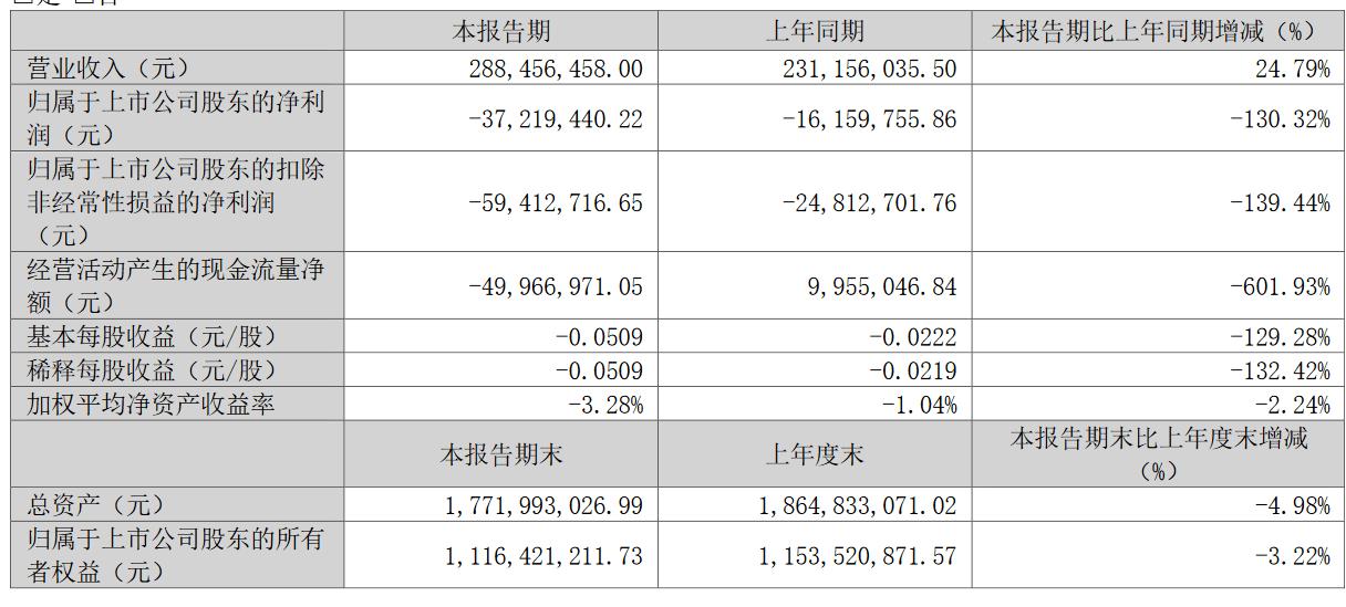 因不满跳舞断更某读者将其与余华进行比较，番茄目前日活超四千万