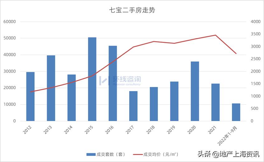 七宝板块划分,七宝测评