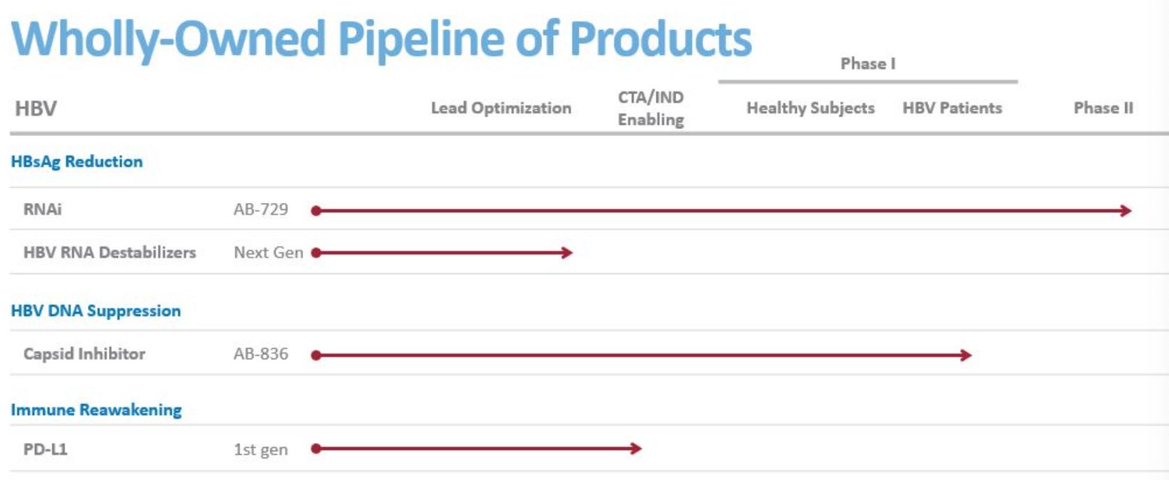 乙肝在研新药大集合,乙肝在研新药brii-835上市