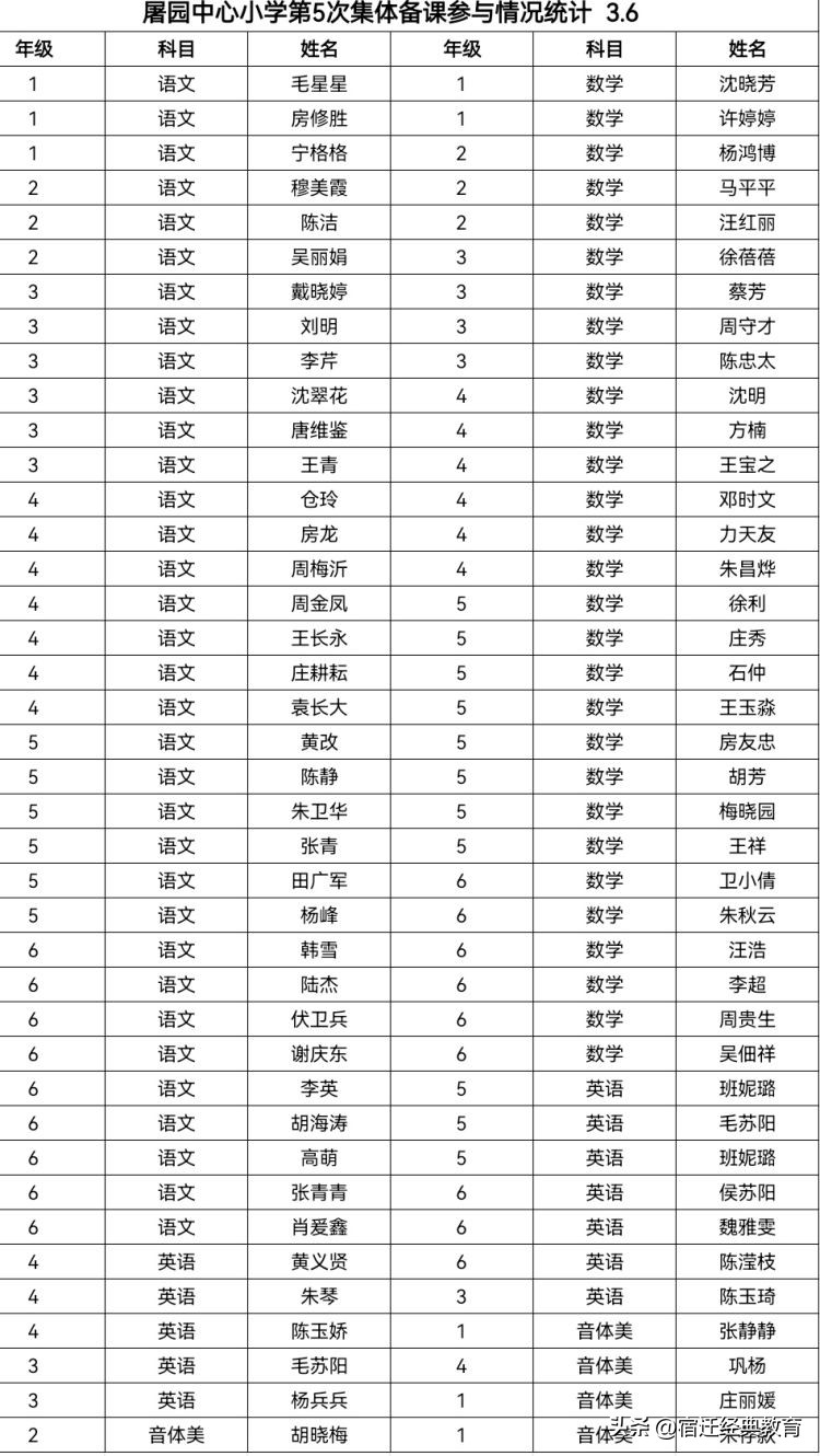 踔厉奋发教务人笃行不怠共奋进——屠园中心小学