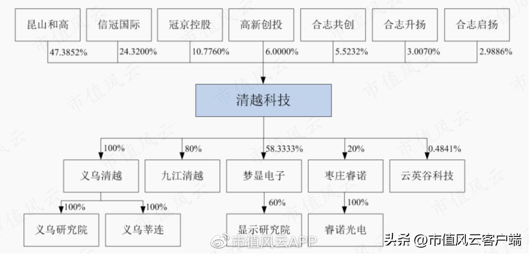 清越科技ipo获受理,ipo前夕
