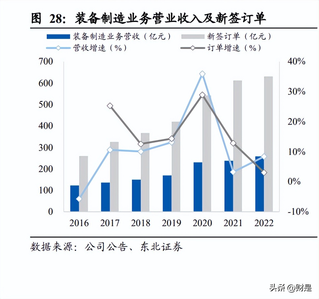 中国中铁最新投资价值分析,中国中铁价值分析