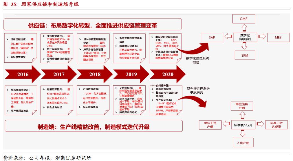 顾家家居深度分析,顾家家居品牌市场调研报告