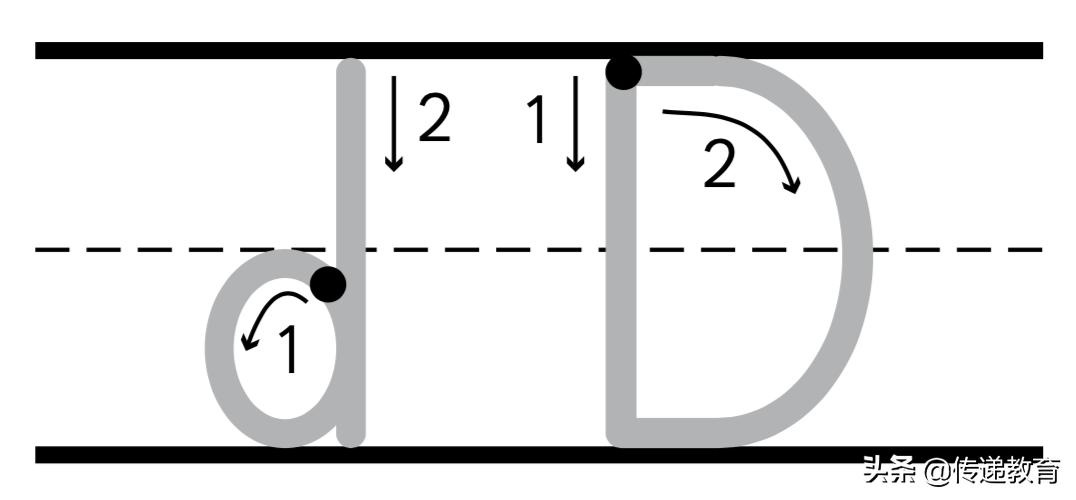 幼儿英语启蒙早教0-6岁英文字母,幼儿英语启蒙课程英文字母学习