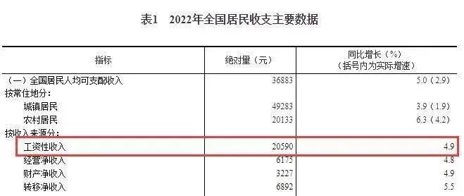 全国居民人均可支配收入详解,居民人均可支配收入2011-2021年数据