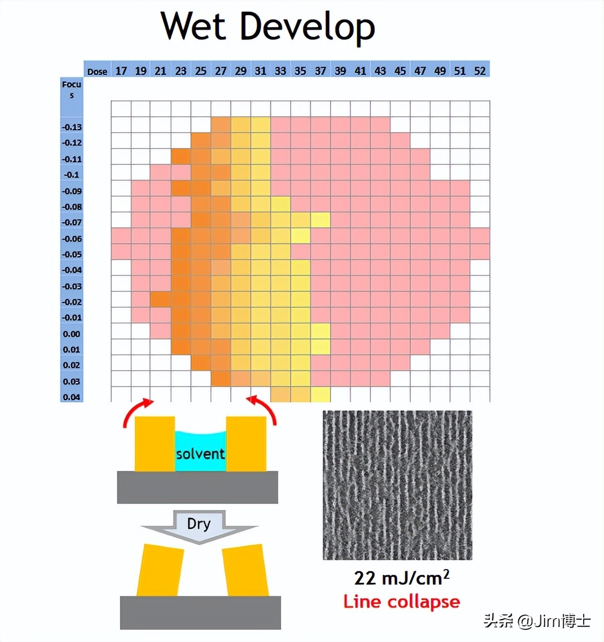 俄罗斯微电子,俄罗斯微电子技术突破