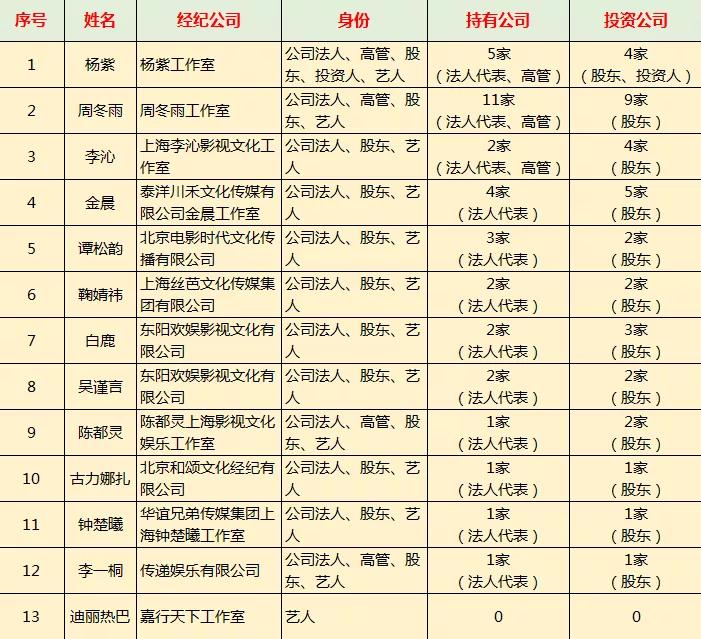 90后花旦谁的影响力最大,95后十大花旦人气排行