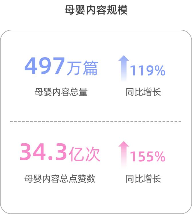 2022母婴业消费趋势白皮书,母婴产品营销重点