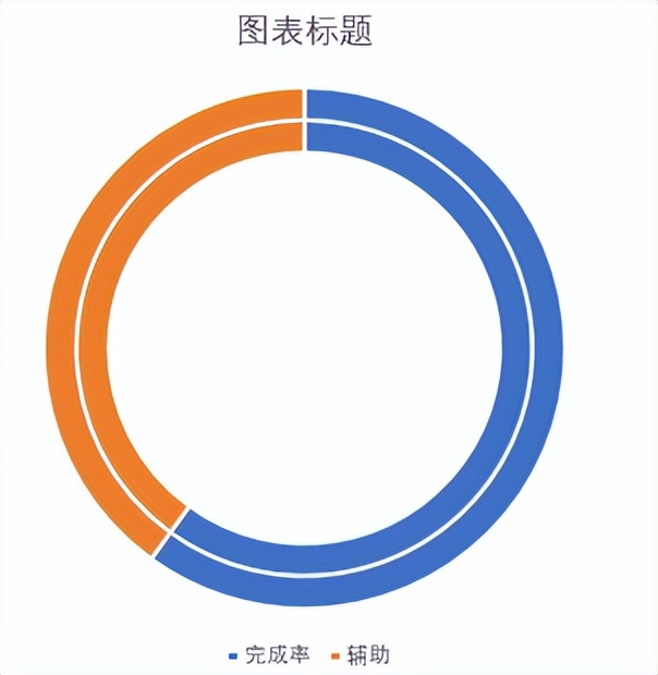 圆环图表的制作方法wps,圆环图表的制作方法