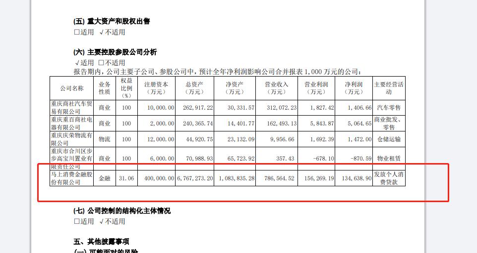 马上消费金融2019年利润,马上消费金融行业指标