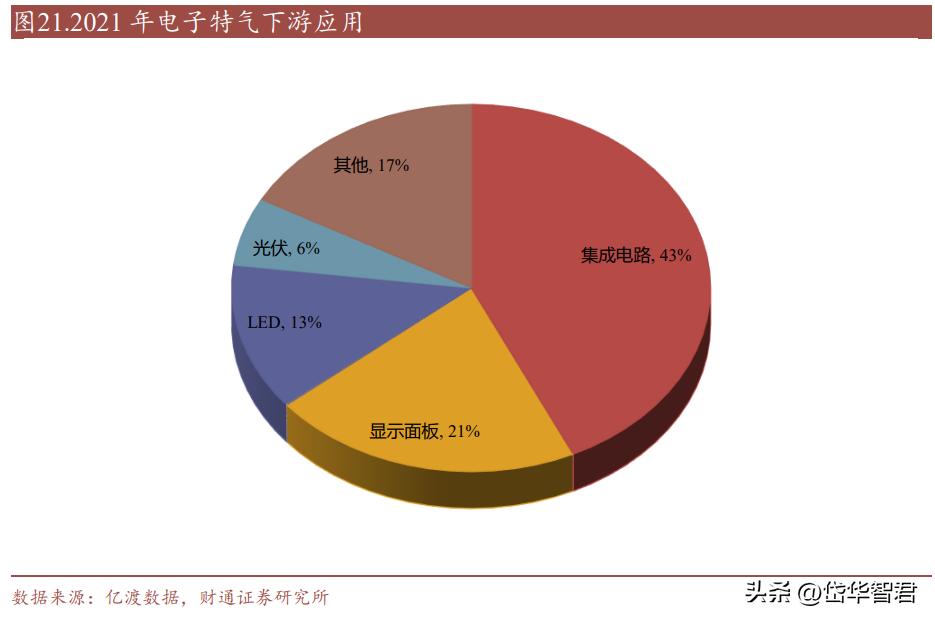 金宏气体氢能源布局,金宏气体新建项目