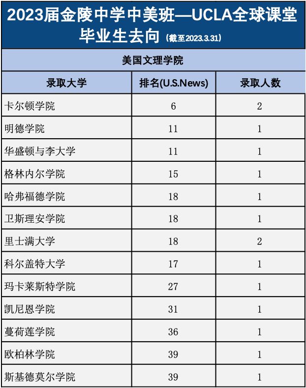 金中中美班录取分数线,金中中美班招生条件