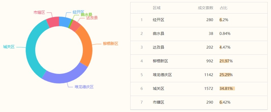 西藏拉萨房价最便宜的地方是哪里,说说拉萨周围房价