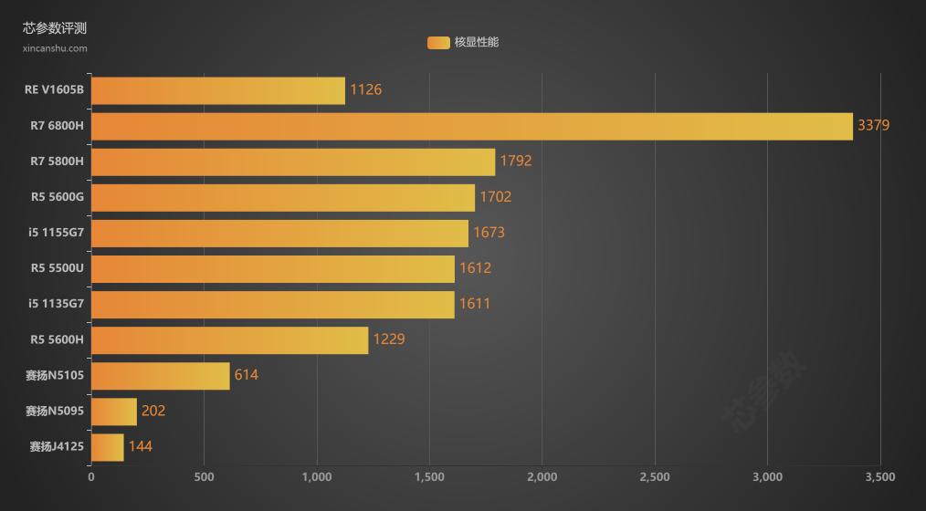 这才叫“多屏”最强电脑！极夜8110m微型小主机：一机四屏够不？
