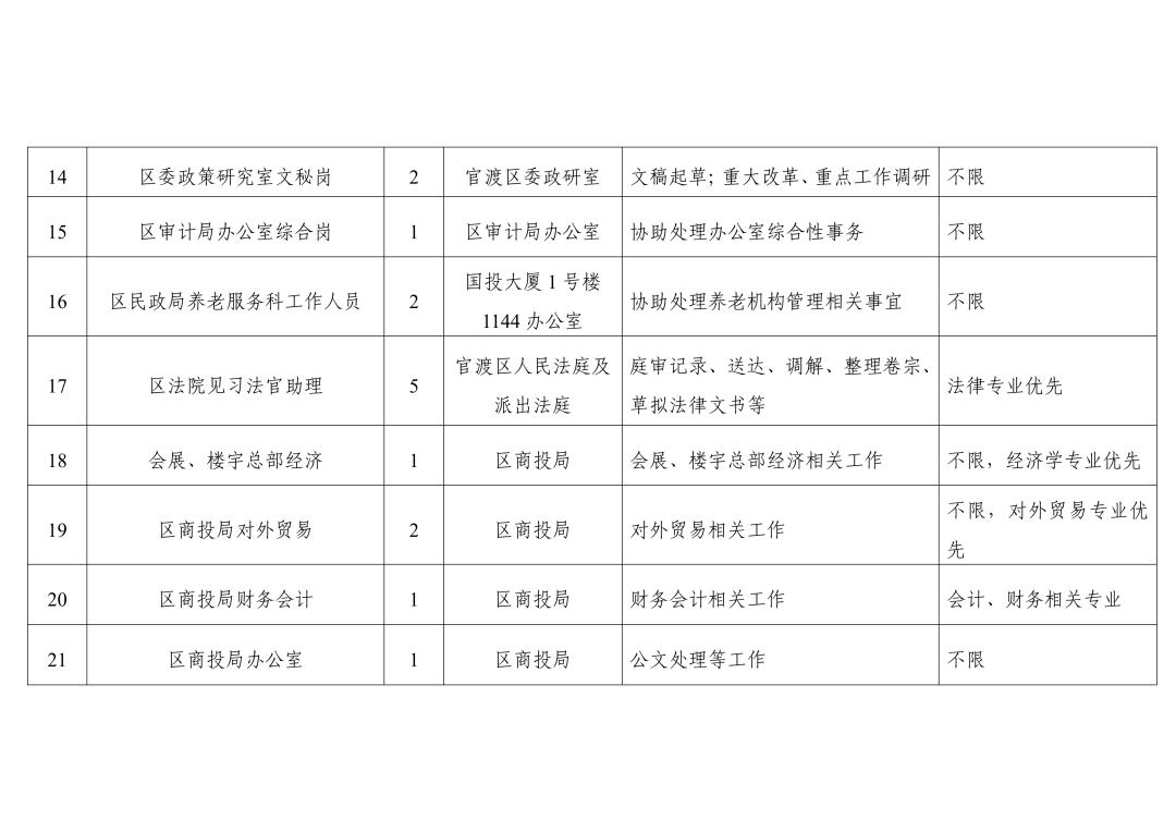 五寨大学生社会实践在哪报名,出彩中原大学生社会实践在哪报名