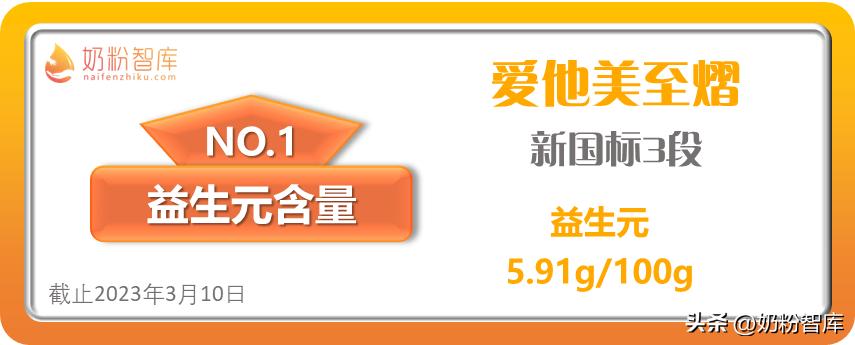 dha含量最高的一款奶粉,乳铁蛋白和dha含量高的国产奶粉