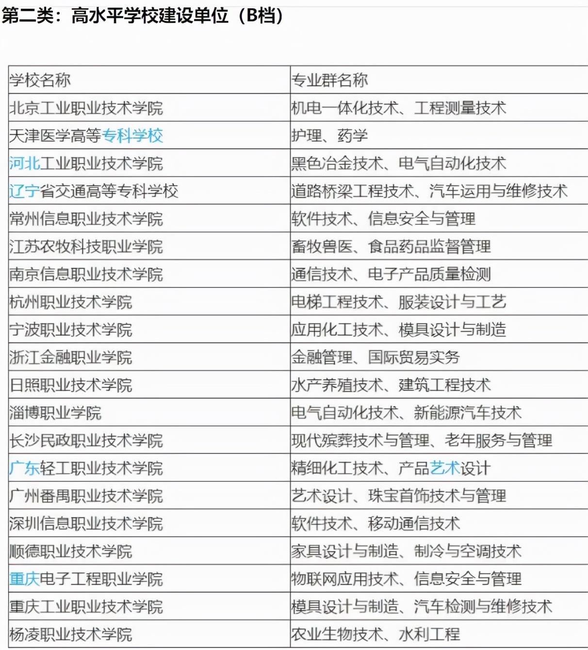 中国10所顶级高职院校,深职院是全国最好的职业学校吗