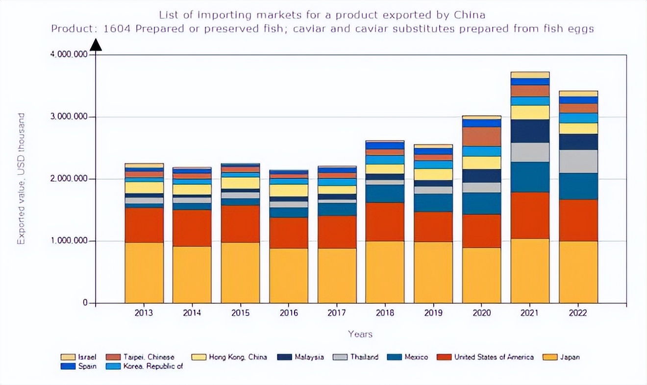中国水产出口越南,中国水产养殖出口