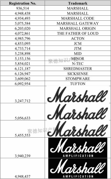 音箱大王MARSHALL商标维权，大量卖家踩雷