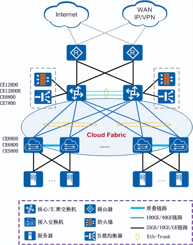 交换机选型的指标,交换机端口速率和交换容量