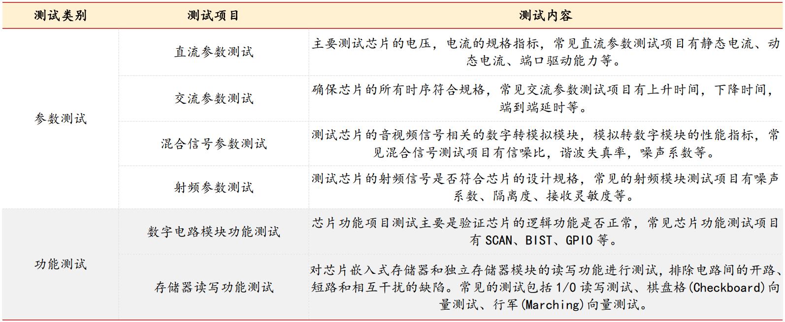 芯片全产业链详解,中国芯片产业链深度解析