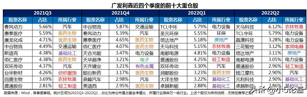 深挖中小成长股，一位奔涌中的新锐“后浪”