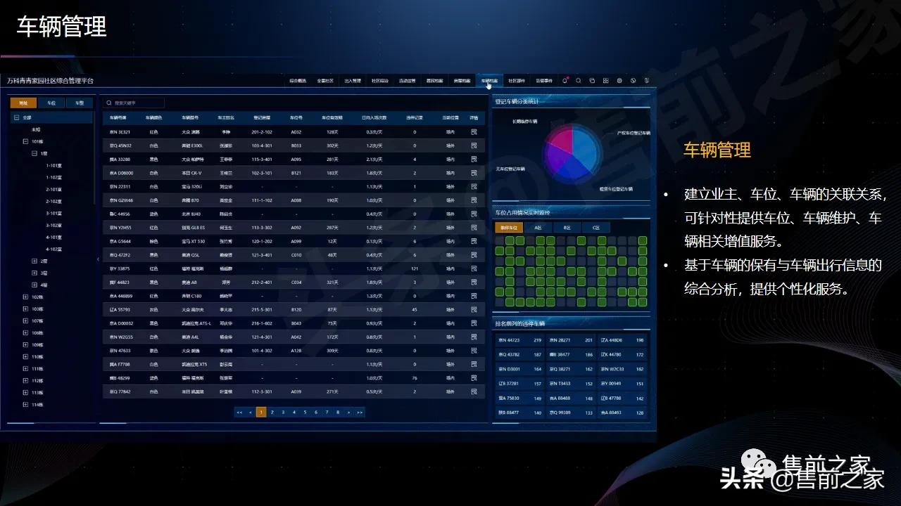 智慧社区产品运营方案,智慧社区大脑平台解决方案