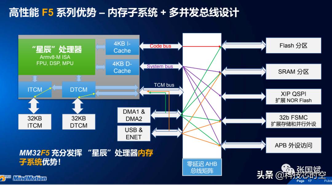灵动微电子杀入32位mcu领域,灵动微电子mcu怎么样