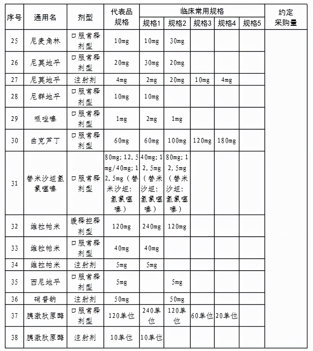 创新药带量采购,33种集中采购药品价格